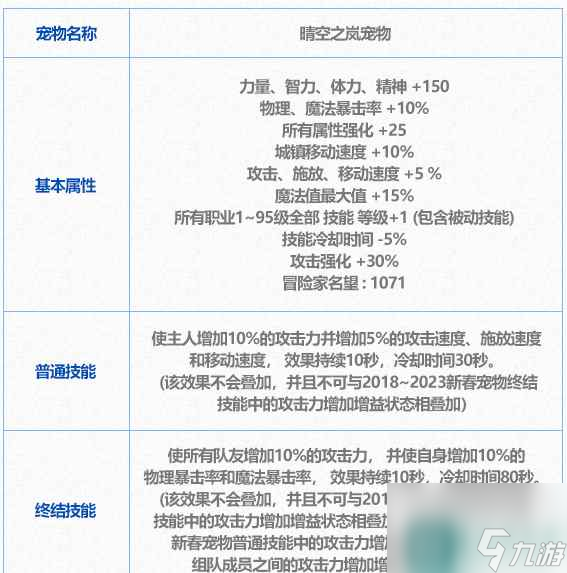 單機(jī)攻略《dnf》新春寵物介紹