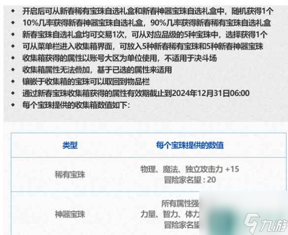 单机攻略《dnf》新春礼包宝珠数量介绍
