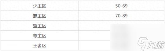 神武三界比武等级分组（神武手游分组规则介绍）「每日一条」