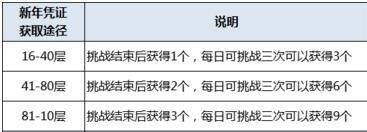 劍靈游戲頭盔怎么獲得（劍靈手游裝備選擇方案）「干貨」