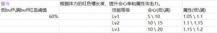 《怪物猎人崛起》配装技能怎么用 全配装常用技能简析