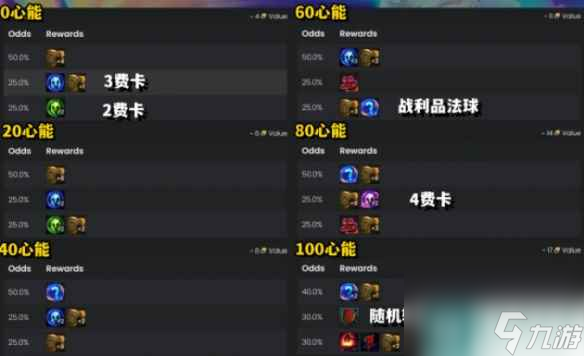 单机攻略《云顶之弈》心之钢重做介绍
