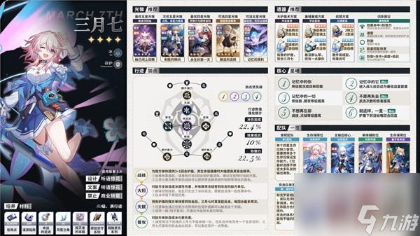 《崩坏星穹铁道》1.6上半全角色一图流培养攻略