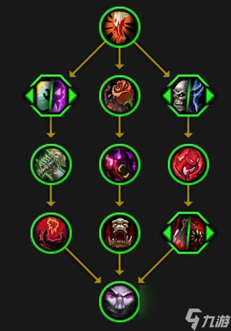 《魔兽世界》萨莱茵天赋树效果介绍