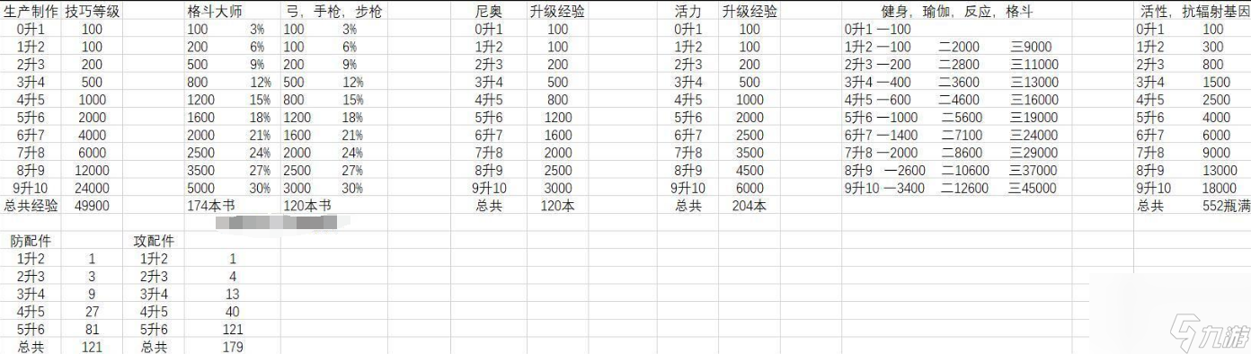 重建家园 新手攻略 三维经验 