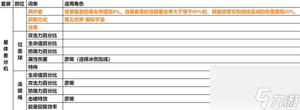 《崩坏星穹铁道》遗器主词条分享