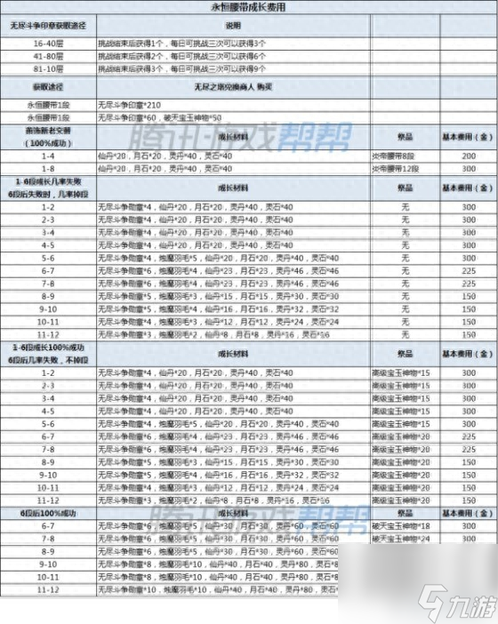 劍靈游戲頭盔怎么獲得（劍靈手游裝備選擇方案）「干貨」