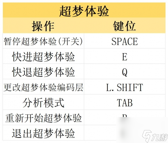 《赛博朋克2077》往日之影和本体区别 往日之影DLC介绍及操作界面一览