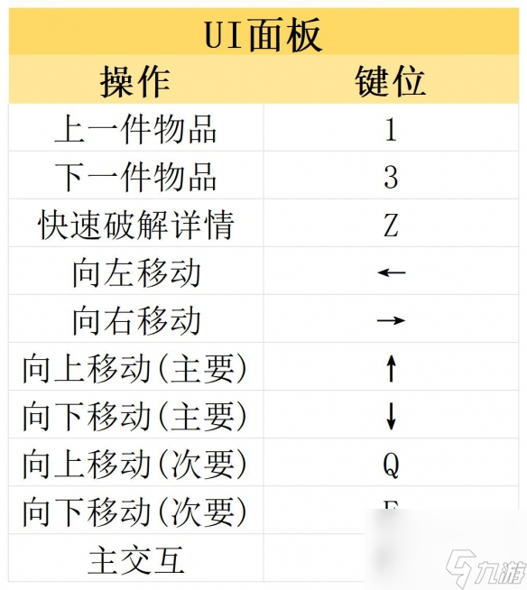 《赛博朋克2077》往日之影和本体区别 往日之影DLC介绍及操作界面一览