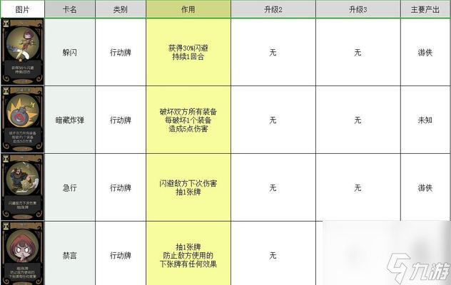 《长生劫》中吕烽要升吗？吕峰怎么样？（图鉴介绍攻略，解析吕峰的成长）