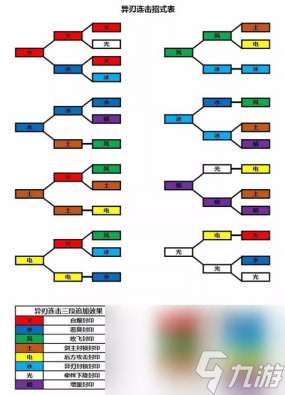 异度之刃2攻略流程图解 (异刃连击路线图等新手玩法技巧)