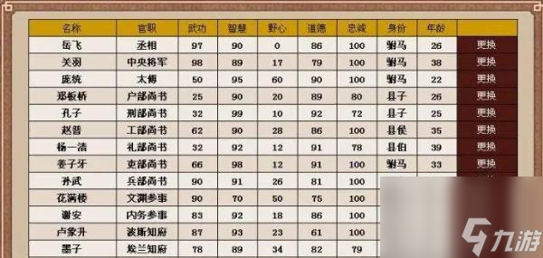 如何在《皇帝成長計(jì)劃2》中增加壽命？（玩家必知的15種增加壽命方法）