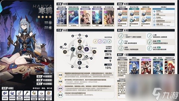 《崩坏星穹铁道》1.6上半全角色一图流培养攻略
