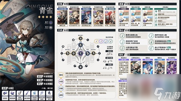 《崩坏星穹铁道》1.6上半全角色一图流培养攻略