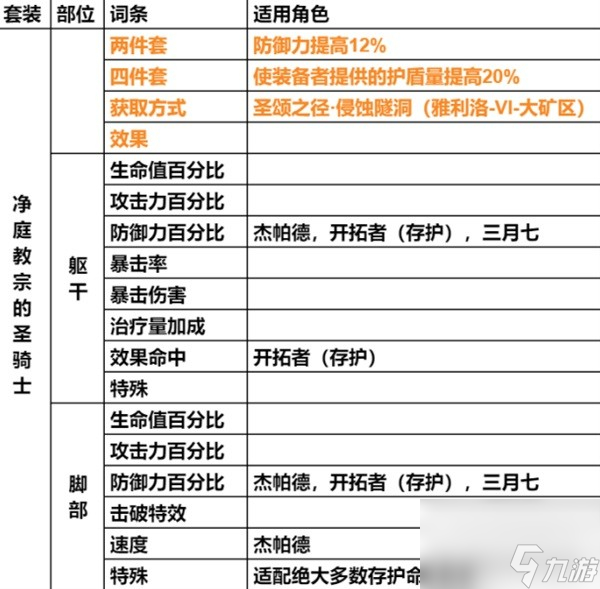 《崩坏星穹铁道》遗器主词条分享