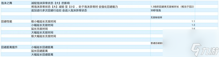 《怪物獵人崛起》配裝技能怎么用 全配裝常用技能簡析