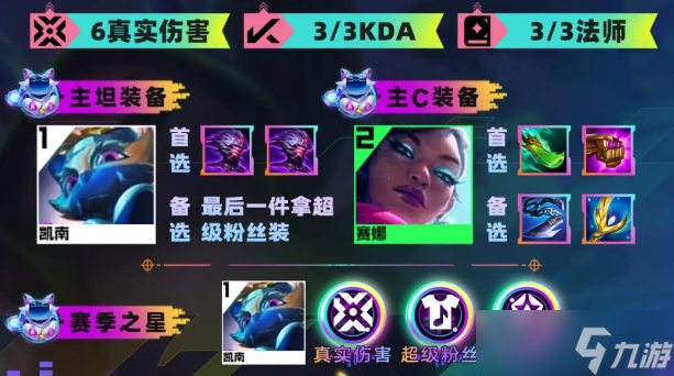 云顶之弈s10二级头凯南阵容攻略