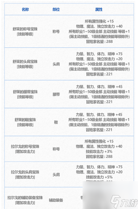 《dnf》新春禮包寶珠數(shù)量介紹