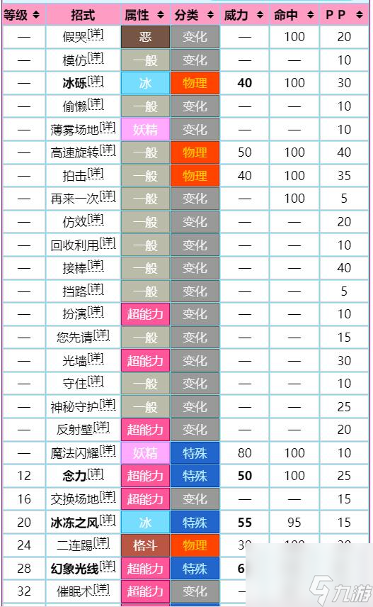 究極綠寶石踏冰人偶性格招式怎么搭配？