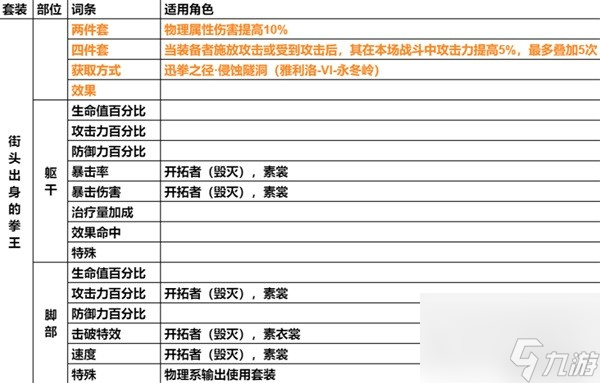 《崩坏星穹铁道》遗器主词条分享