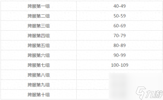 神武三界比武等級分組（神武手游分組規(guī)則介紹）「每日一條」