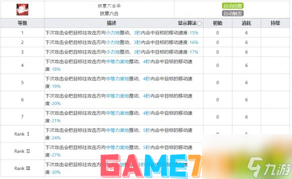 明日方舟食鐵獸技能天賦怎么玩?食鐵獸技能攻略