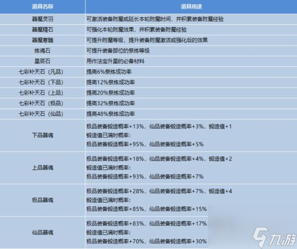 《丹青繪卷》新手入門游戲指南