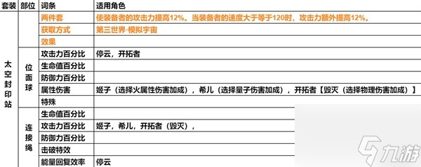 《崩坏星穹铁道》遗器主词条分享