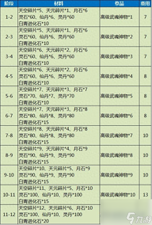 劍靈游戲頭盔怎么獲得（劍靈手游裝備選擇方案）「干貨」