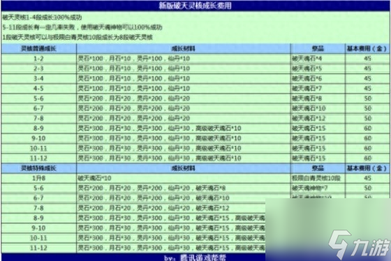 劍靈游戲頭盔怎么獲得（劍靈手游裝備選擇方案）「干貨」