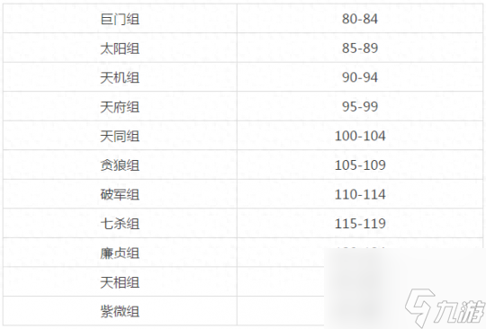 神武三界比武等级分组（神武手游分组规则介绍）「每日一条」