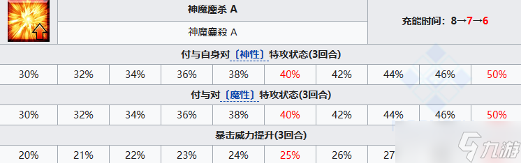 FGO日本武尊从者图鉴