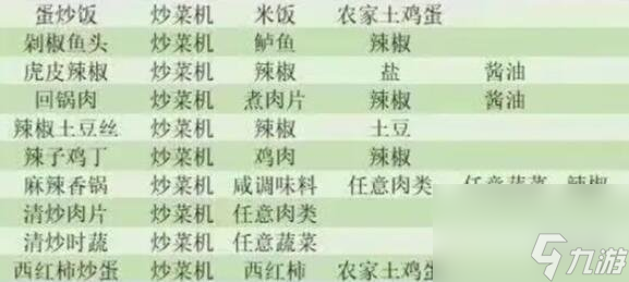 小生活菜谱汇总