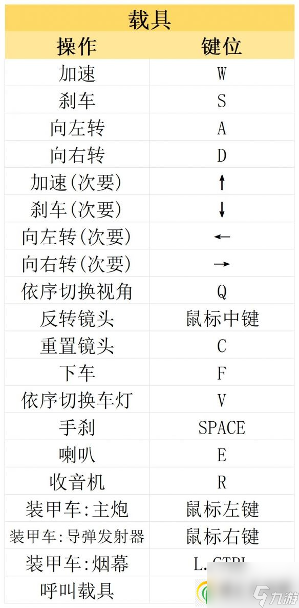 賽博朋克2077往日之影和本體區(qū)別 往日之影DLC介紹及操作界面一覽