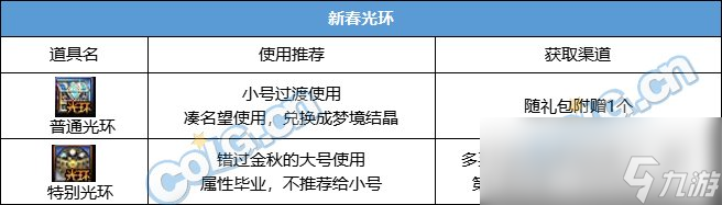 DNF2024春節(jié)套回血攻略