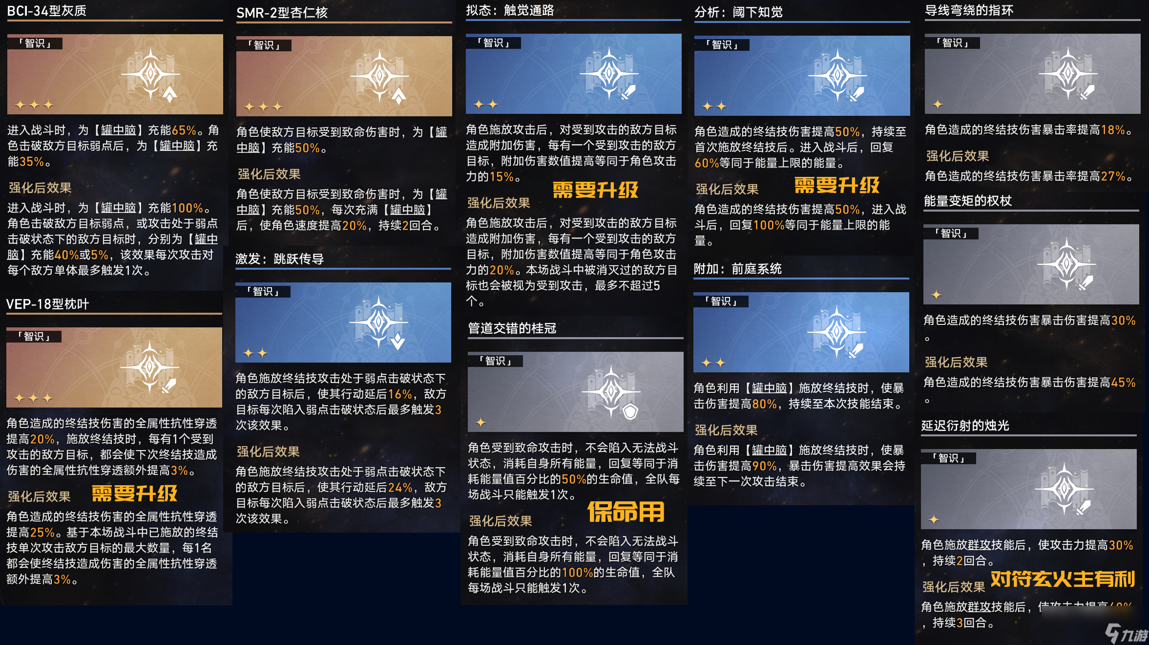 崩坏星穹铁道黄金与机械智识命途通关攻略