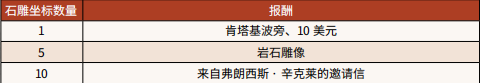 荒野大镖客地质学家位置 《荒野大镖客2》地质学入门任务完成方法分享