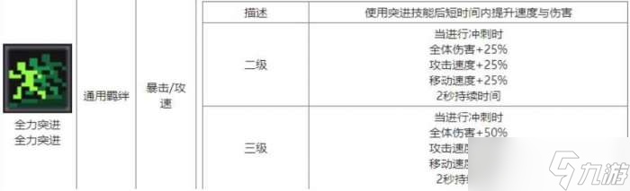 元气骑士前传领主飞盾流中后期怎么打 元气骑士前传领主飞盾流中后期攻略