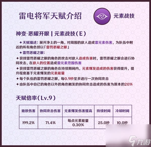 《原神》雷电将军一图流养成攻略