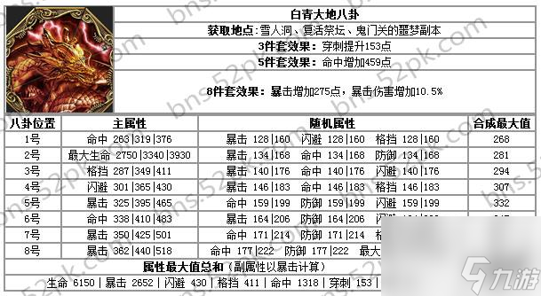 劍靈八卦牌成長(zhǎng)指南（劍靈八卦牌屬性選擇推薦）「已采納」