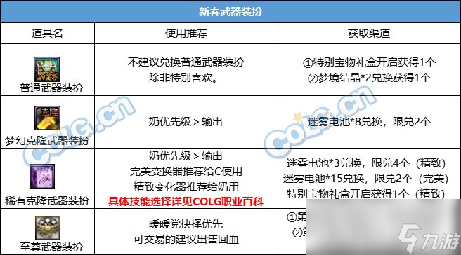 DNF2024春節(jié)套回血攻略