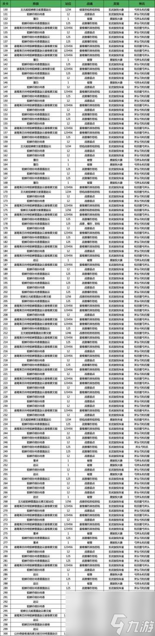 三国志幻想大陆河岳凝晖第五章怎么过(三国志幻想大陆河岳凝晖第五章通关攻略)「专家说」