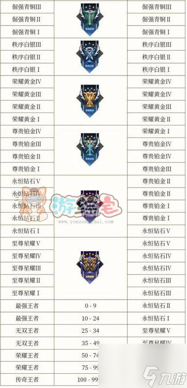 王者荣耀s34赛季段位继承表 s34段位继承规则图片一览