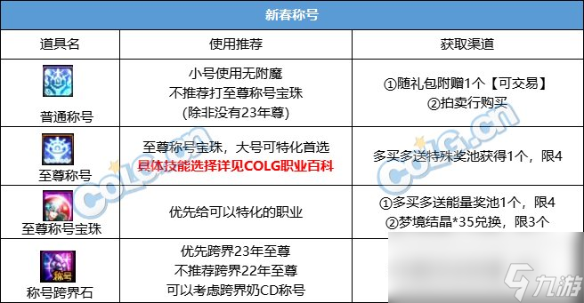 DNF2024春节套回血攻略