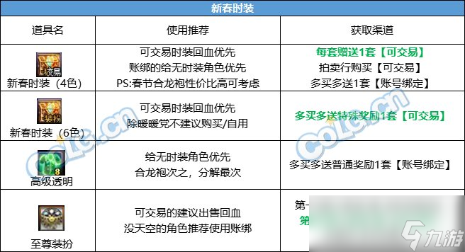 DNF2024春節(jié)套回血攻略