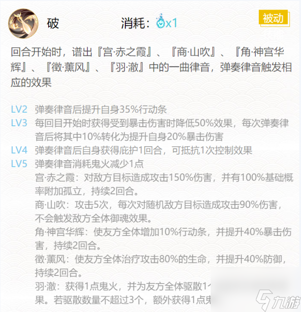 阴阳师2024紧那罗御魂怎么搭配