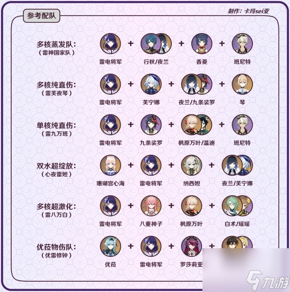 《原神》雷电将军一图流养成攻略