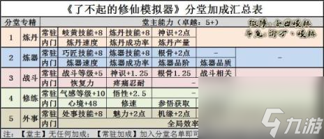 了不起的修仙模拟器完整图文攻略