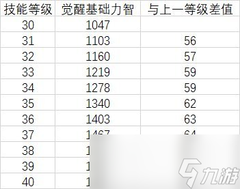 DNF奶媽雙遴選慈悲與神威武器選那個好