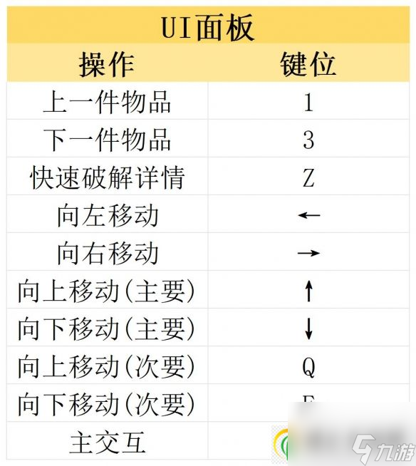 賽博朋克2077往日之影和本體區(qū)別 往日之影DLC介紹及操作界面一覽